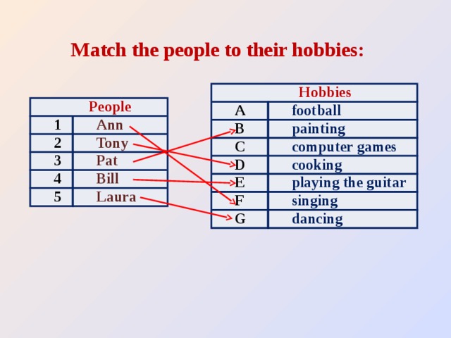 Match the people to their hobbies: Hobbies A football В painting С computer games D cooking E playing the guitar F G singing dancing People 1 Ann 2 Tony 3 Pat 4 Bill 5 Laura