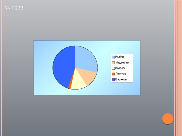 № 1023 Рыбкин Медведев Козлов Петухов Баранов 