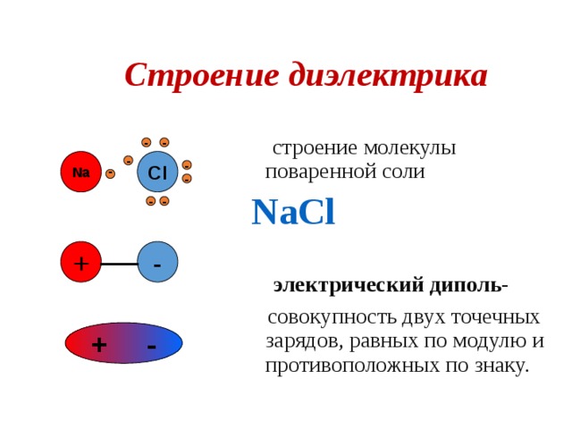  Строение диэлектрика  строение молекулы поваренной соли NaCl   электрический диполь-  совокупность двух точечных зарядов, равных по модулю и противоположных по знаку. - - Na Cl - - - - - - + - + - 