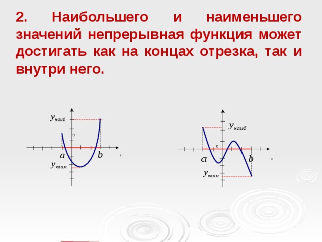 Какое наименьшее значение может. Наибольшее и наименьшее значений функция может достигать. Наибольшего наименьшего значения непрерывная на... Функция достигает. Функция непрерывная на отрезке достигает. Наибольшее значение функции на отрезке может достигаться.