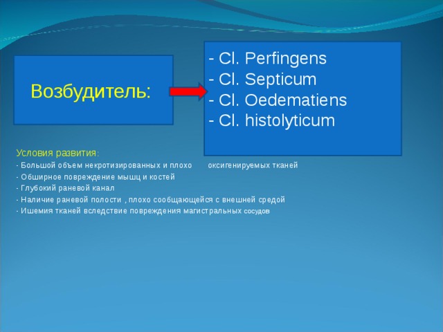 Наличие канал