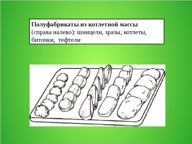 Зразы рубленные технологическая схема