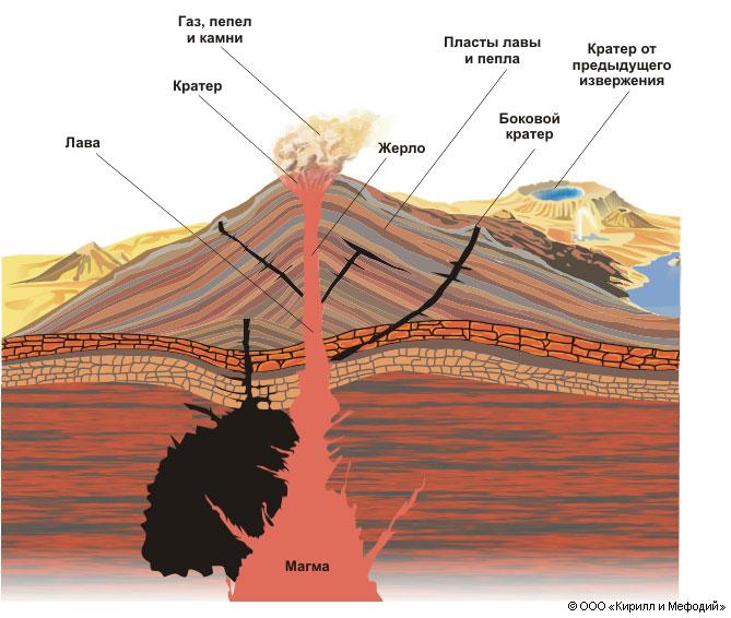 Кратер вулкана на схеме