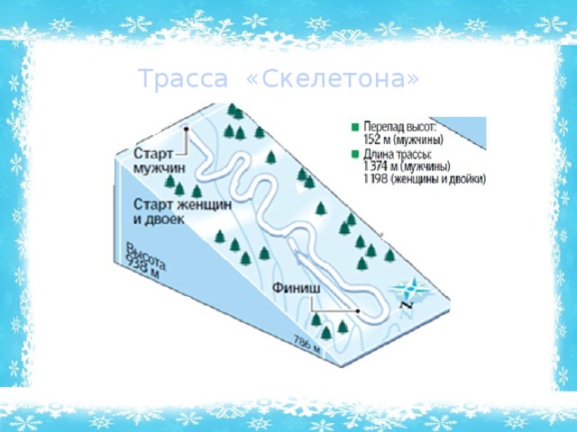 Трасса «Скелетона» 