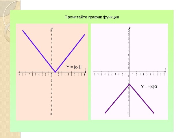 График функции минус