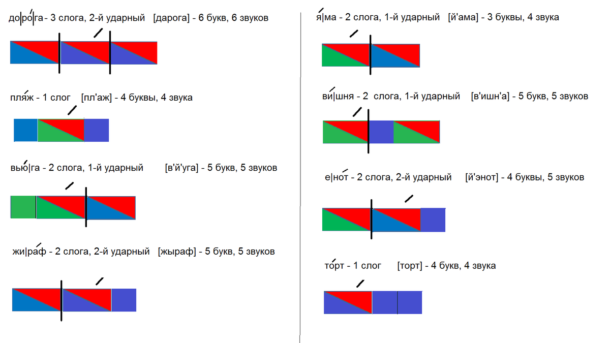 Щуку звуки буквы