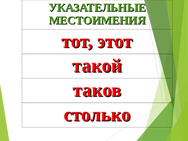 Указательные местоимения урок 6 класс презентация