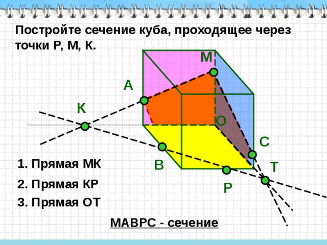 Постройте сечение куба, проходящее через точки P, М, К. М А К О С В 1. Прямая МК Т 2. Прямая КР Р 3. Прямая ОТ МАВРС - сечение 