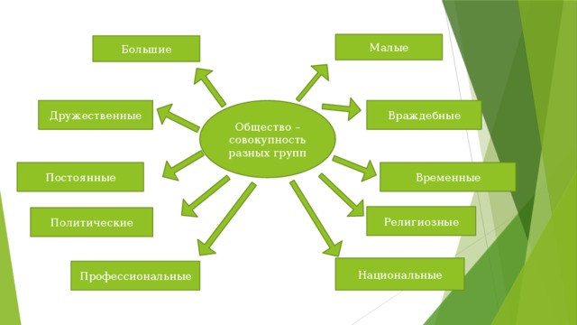 Составь схему малые группы