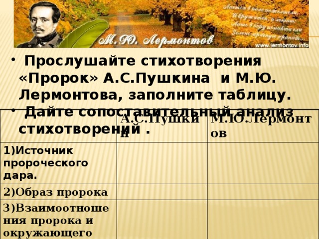 Сравнение в стихотворении пушкина. Образ пророка Пушкина и Лермонтова. Пророк Пушкина и пророк Лермонтова. Образ пророка в стихотворении Пушкина и Лермонтова. Образ пророка Пушкина.