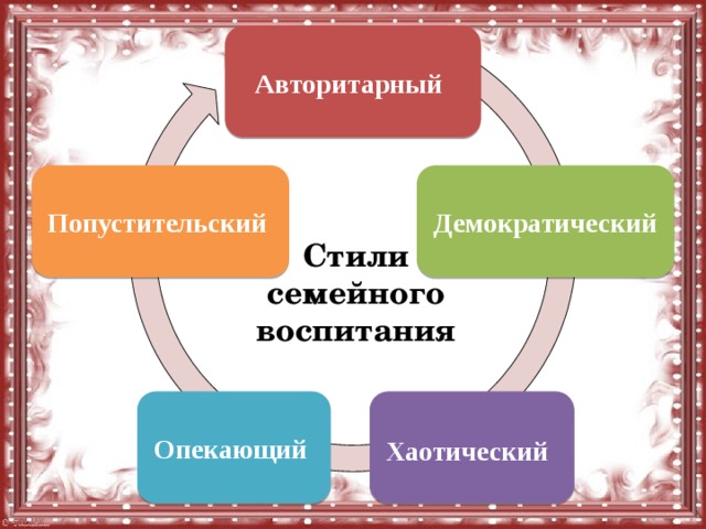 Зарубежный опыт семейного воспитания презентация