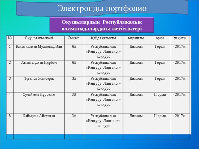 Электронды портфолио презентация