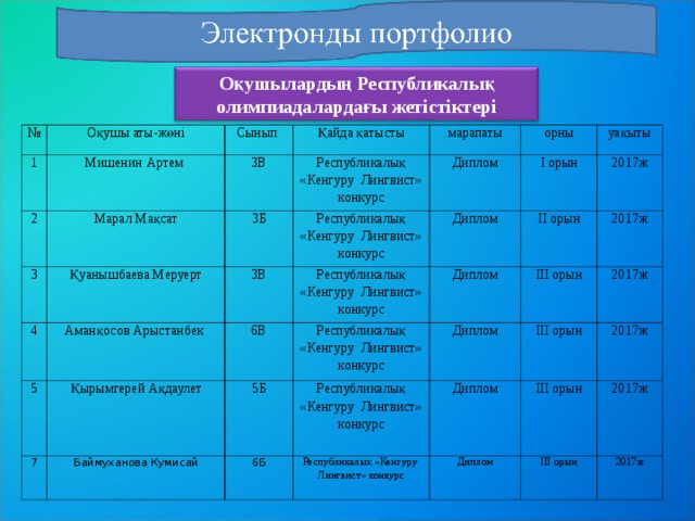 Электронды портфолио презентация