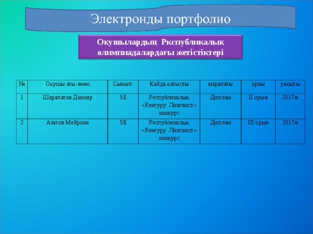 Электронды портфолио презентация