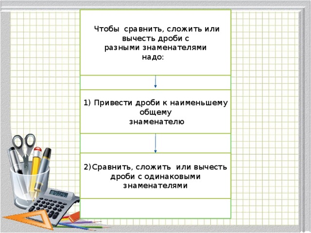 Чтобы сравнить, сложить или вычесть дроби с разными знаменателями надо: 1) Привести дроби к наименьшему общему  знаменателю 2)Сравнить, сложить или вычесть дроби с одинаковыми знаменателями