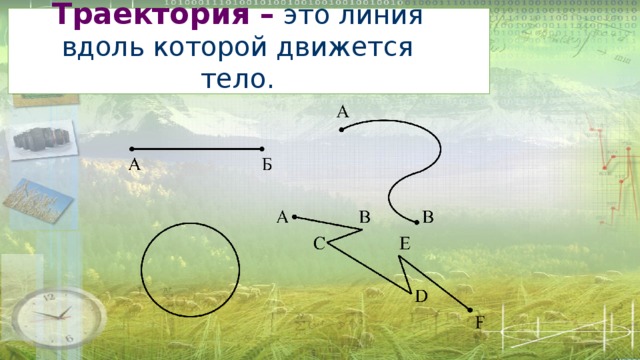 Тело движется вдоль оси ох на рисунке