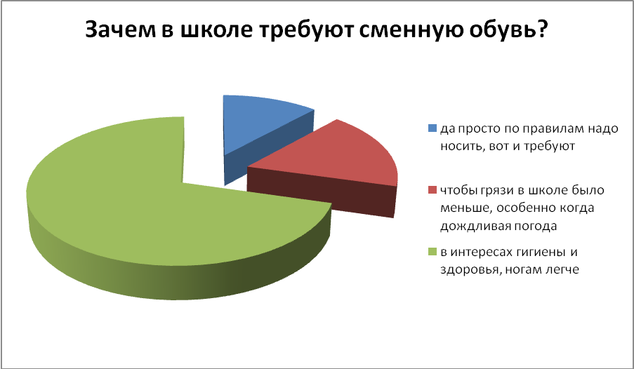 Нужна ли сменная обувь в зал