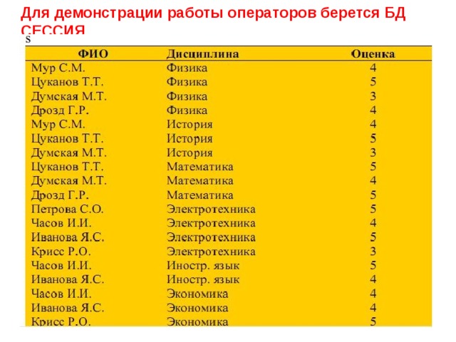 Для демонстрации работы операторов берется БД СЕССИЯ 
