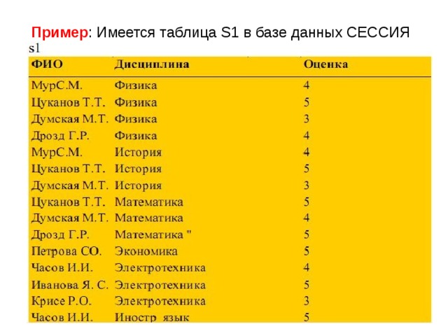 Пример : Имеется таблица S1 в базе данных СЕССИЯ 