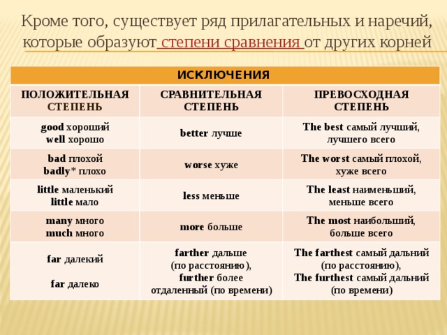 Good сравнительная и превосходная степень