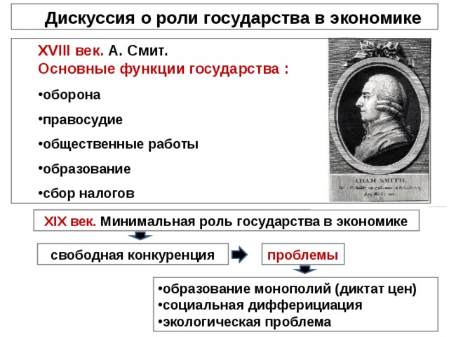 Роль государства в экономике 8 класс