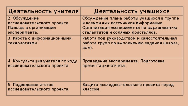 Результат исследовательского проекта