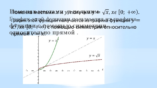 Поменяв местами и получим   График этой функции получается из графика функции с помощью симметрии относительно прямой .       