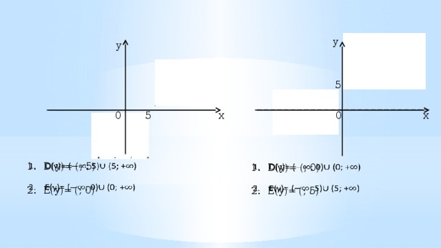 y y 5 0 x x 5 0   D(y)= (; 5) E(y)= (; 0) D(y)= (; 0)   E(y)= (; 5) 