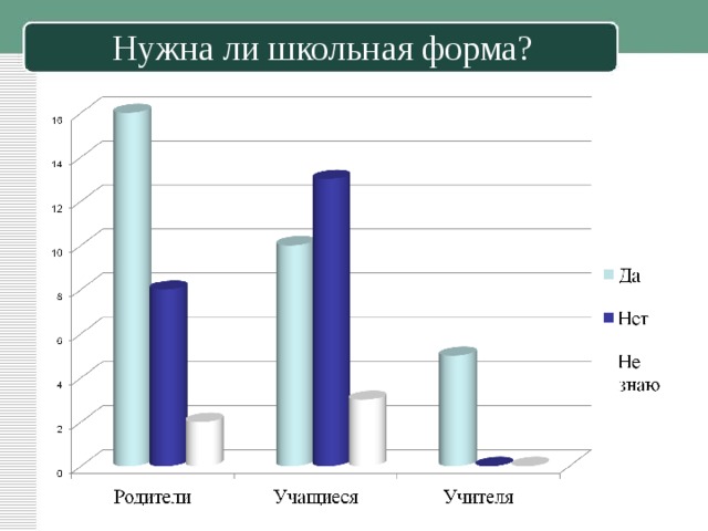 Нужна ли школьная форма? 