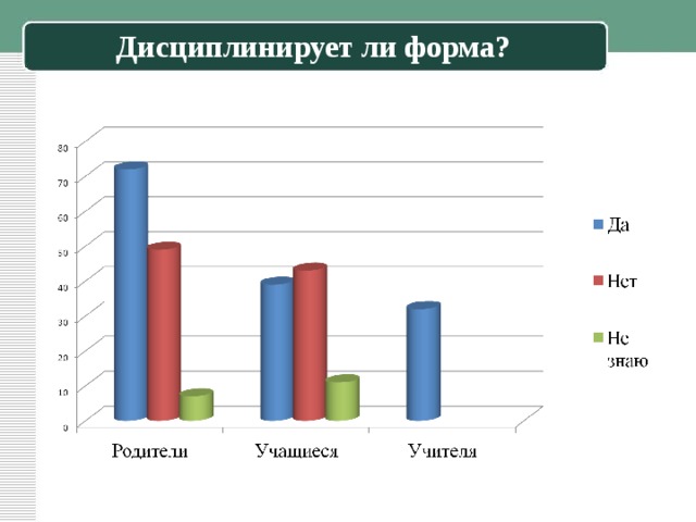 Дисциплинирует ли форма? 