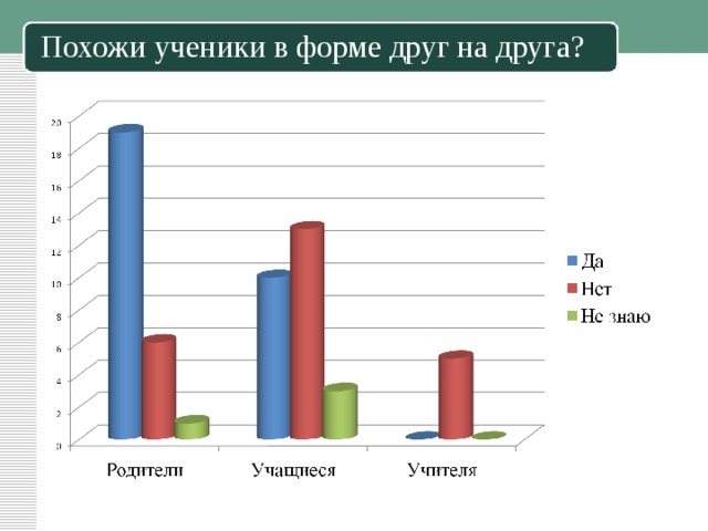 Похожи ученики в форме друг на друга? 