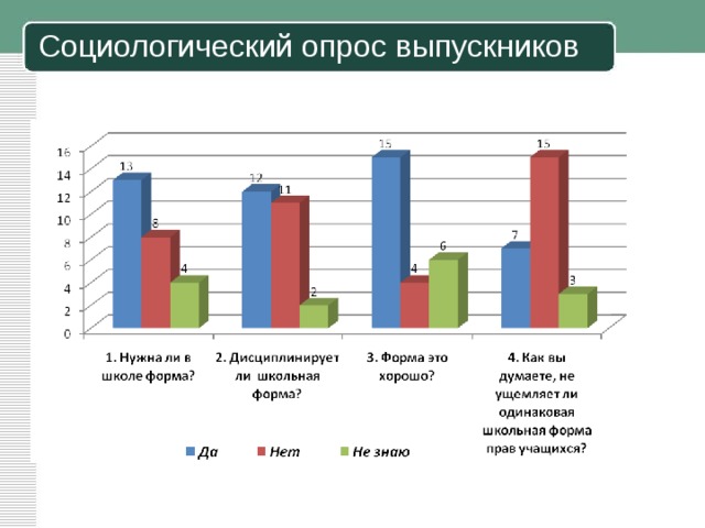 Социологический опрос выпускников 