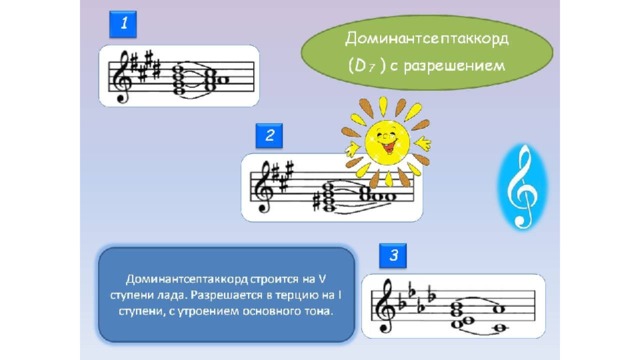 Обращение главных трезвучий лада