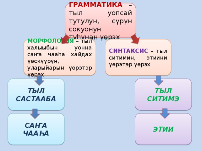 Саха тыла 1 класс