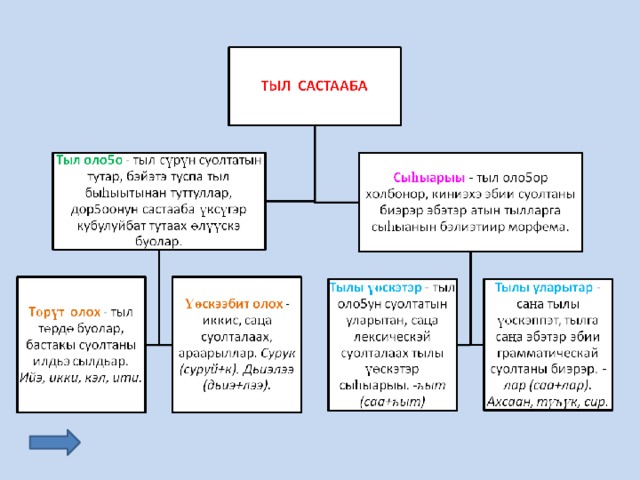 Саха тыла 1 класс