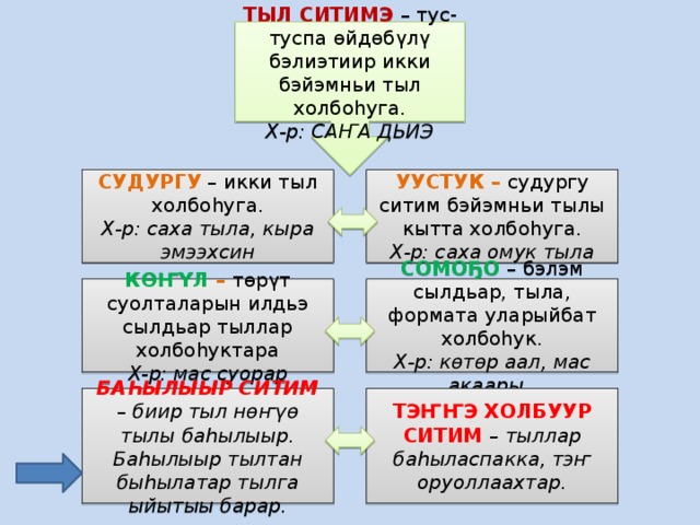 Саха тыла 1 класс