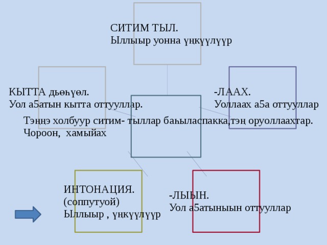 Саха тыла 4 класс