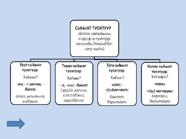 Саха тыла 3 класс