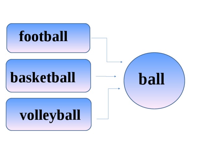 football basketball ball volleyball 