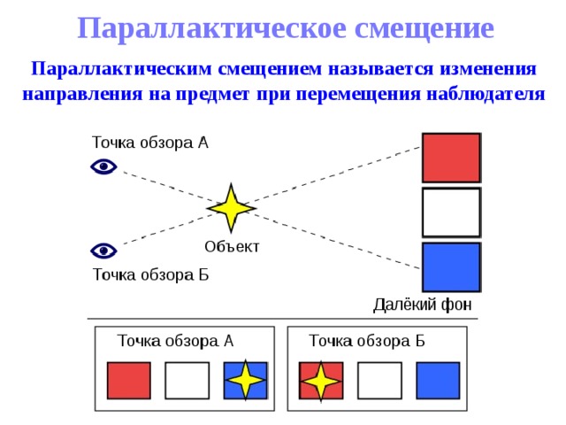 Двухцветная карта отпечатанная с параллактическим смещением называется