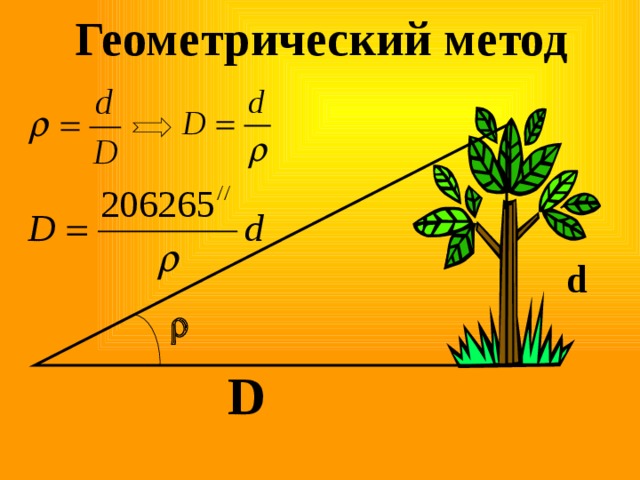 Геометрия методов