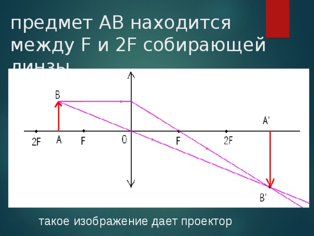 предмет АВ находится между F и 2F собирающей линзы такое изображение дает проектор 