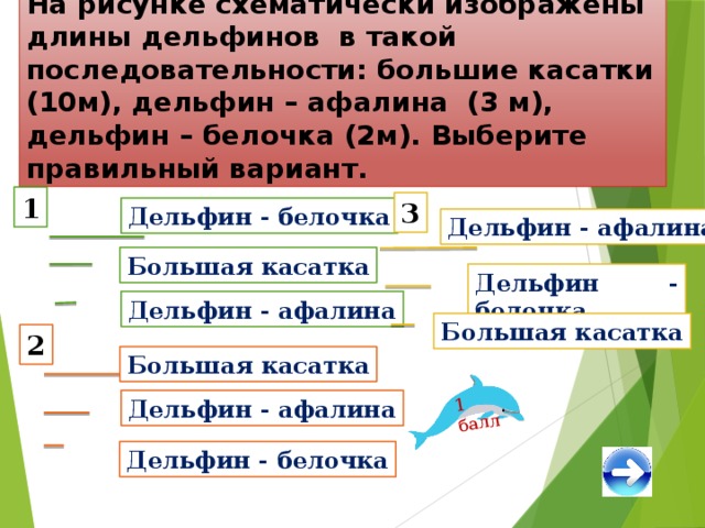 Выберите правильную последовательность этапов создания картины