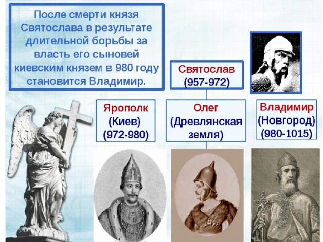 Внутренняя политика князей в 10 веке. Борьба за власть на Руси после смерти князя Владимира Святославича.