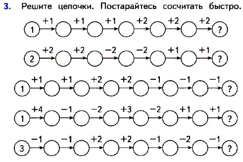 Решение примеров в пределах 5 презентация