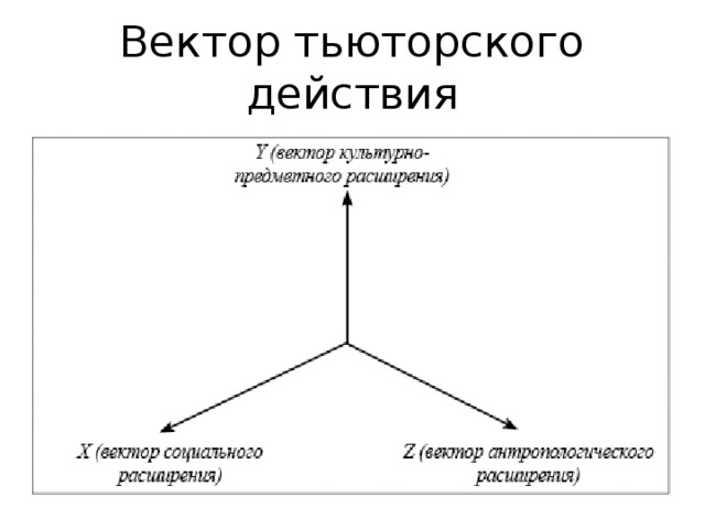 Схема тьюторского сопровождения