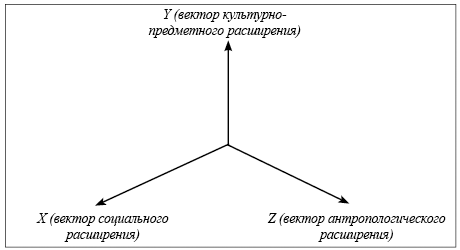 Ресурсная схема тьюторского сопровождения