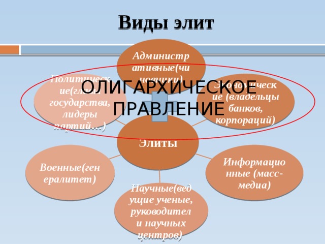 Роль полит элиты в обществе план