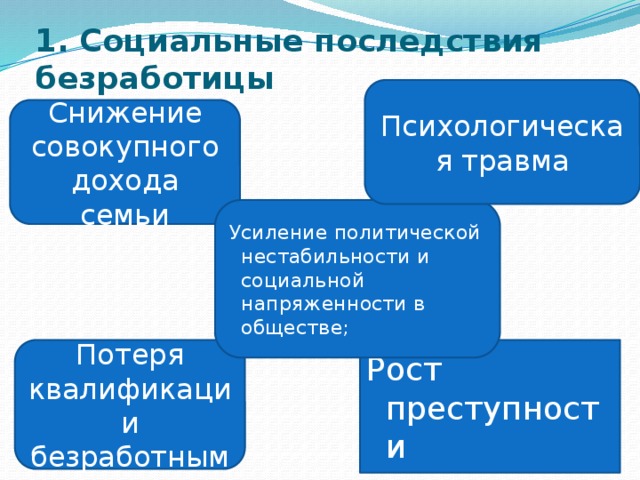 Презентация на тему компьютерная революция социальные перспективы и последствия