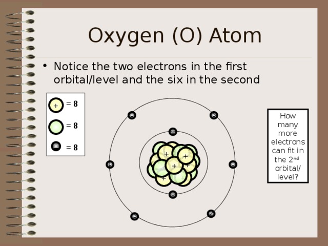 Oxygen (O) Atom Notice the two electrons in the first orbital/level and the six in the second = 8  = 8  = 8 + How many more electrons can fit in the 2 nd  orbital/ level? - -  - -  +  +  +  + + +   - -   + + - - - 